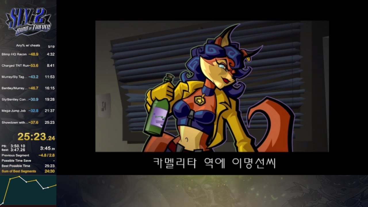 Sly 2 speedrun w/ cheats in 