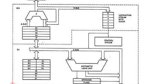 UNIT 1 PART 1 ARCHITECTURE OF 8086 BY ITI VIJAY, GPC BARAN