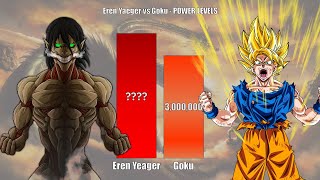 Eren Yeager VS Goku POWER LEVELS  🔥 - Attack on Titan (AOT) Power levels