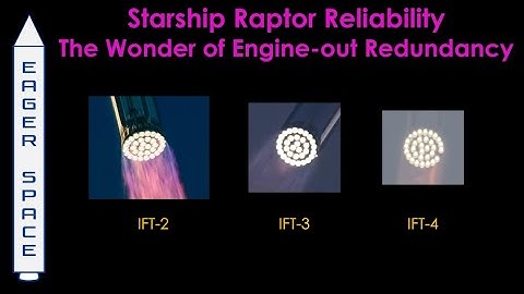 Starship Raptor Reliability - The Wonder of Engine-Out Redundancy
