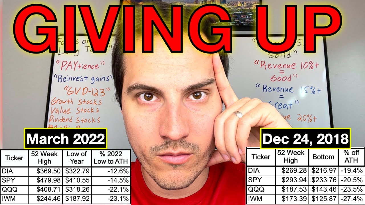 nasdaq aal 2022 giving up. stocks crash. bitcoin crash. oil soars. this next.