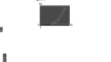 Section 5.9 Building Exponential, Logarithmic and Logistic Models from Data