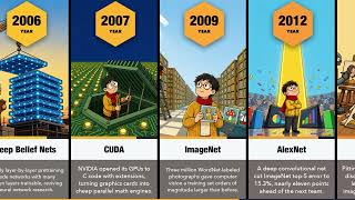 Every Major AI Breakthrough: 1943 to 2026