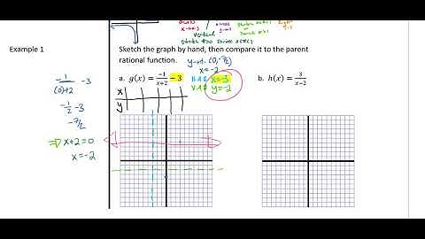 What is the Rational Parent Function and Steps to Sketching Graphs Video
