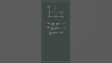 To infinity and beyond! 🚀🚀 LIMITS at ⬆️vertical⬇️ asymptotes #apcalculus #apcalc #unit1 #shorts