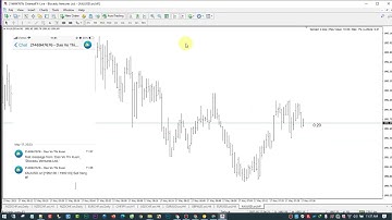 Hướng dẫn đặt cảnh báo về  MT4 trên điện thoại