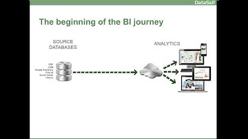 Power BI or DataSelf Analytics (powered by Tableau): Which is the right fit for you?