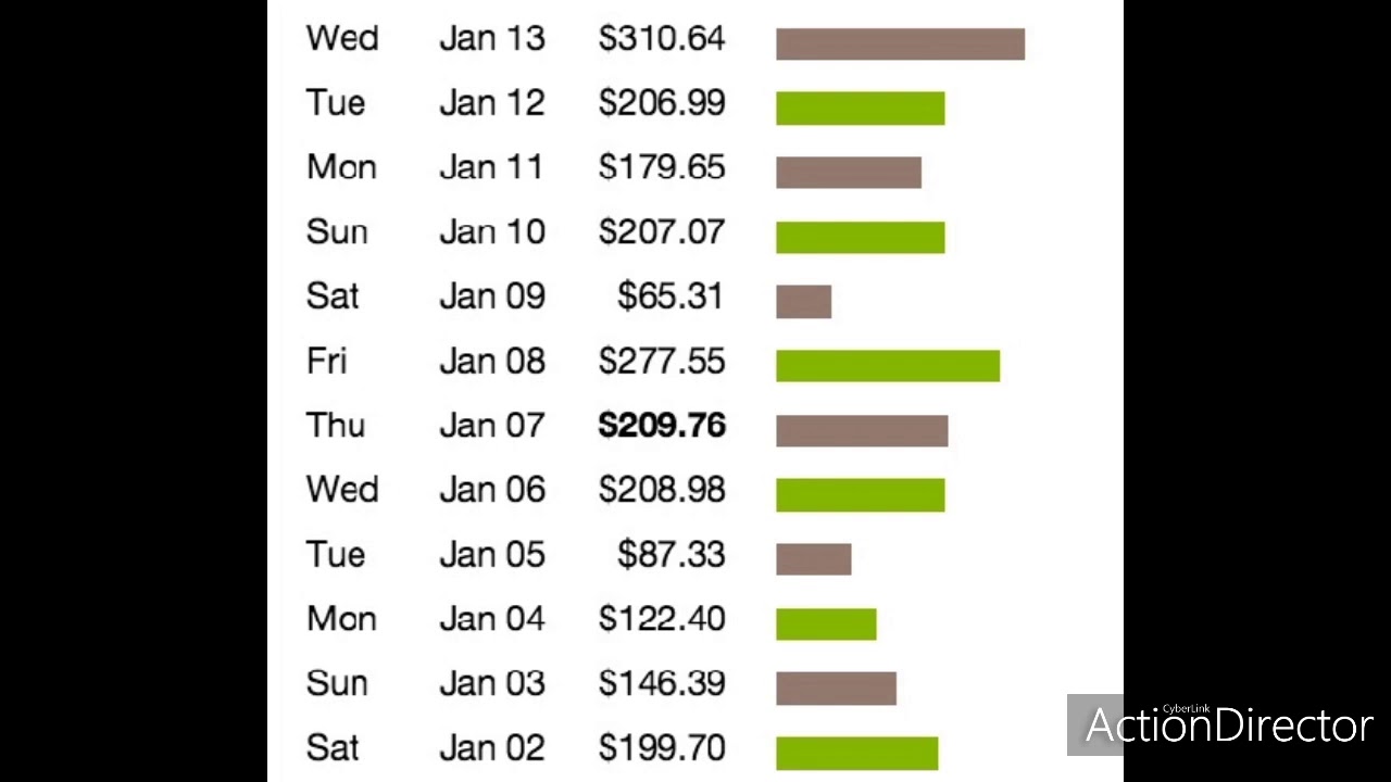 affiliate marketing growth