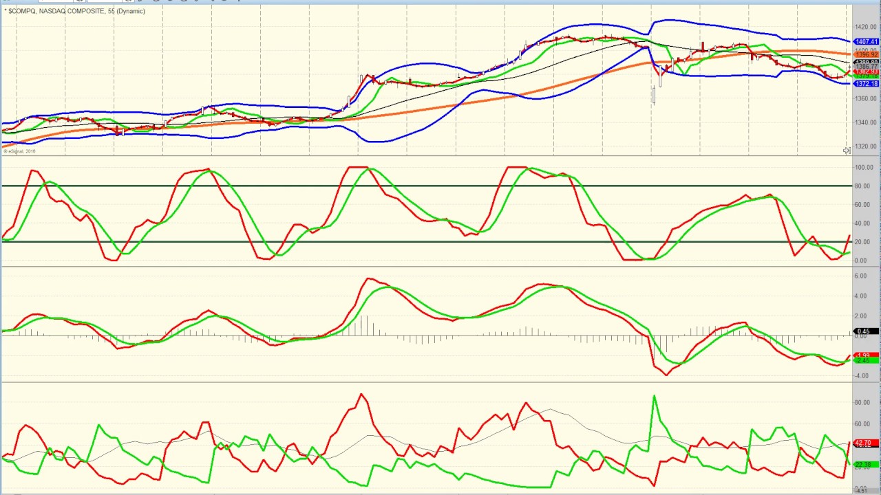 POWS DOW COMP 55 chart 1997 to 2006 - YouTube