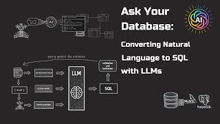 Ask Your Database: Converting Natural Language to SQL with LLMs Run Sql On Iphone With Sqlite In Ish Shell Create Db Query In Terminal Linux Android Sql