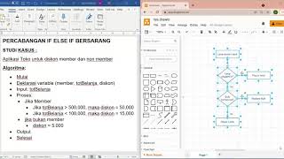 video materi percabangan bersarang pada java