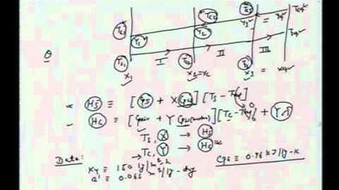 Mod-01 Lec-39 Lecture-39