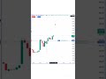 Live Market Darshan | NIFTY PUT Me Blast | Live Market Me Profit Booking Kaise Kare?