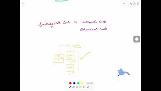 Famous RISCV CPU Design in System verilog, video 2, The Silicon Mindset & Icarus Setup Net Worth