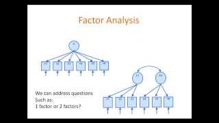 What is multilevel structural equation modelling? by Nick Shryane