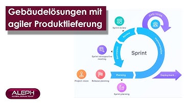 Gebäudelösungen mit #agilerProduktlieferung | #SAFe #productdelivery | #ALEPH-GLOBAL #SCRUM TEAM ™