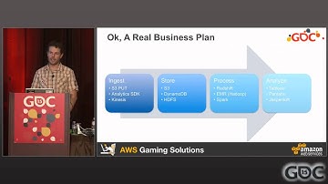Connecting with Your Customers Using AWS Analytics