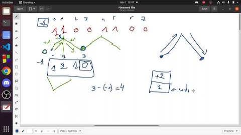 Prefix sum   Leetcode 525  Contiguous Array