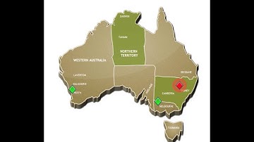 Adding shortcuts to Business Views in OpManager