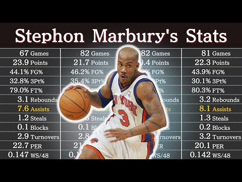 the grand archives  Stephon marbury, Basketball players nba, Nba