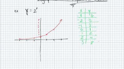 Finding the Asymptote of an Exponential Function