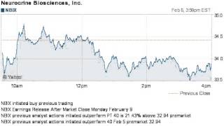 150206 initiated buy previous trading