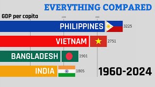 INDIA VS BANGLADESH VS VIETNAM VS PHILIPPINES: EVERYTHING COMPARED (1960-2024)