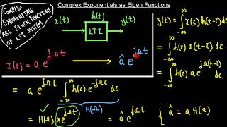 Lecture 8 Module 1 Complex Exponentials as Eigen Functions of LTI Systems