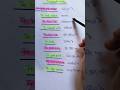Important words and How to improve English speaking and vocabulary