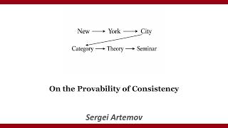 Sergei Artemov --- On the Provability of Consistency.