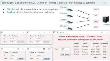Programação Distribuída - Java Sockets - Projeto sockets-primos-javafx