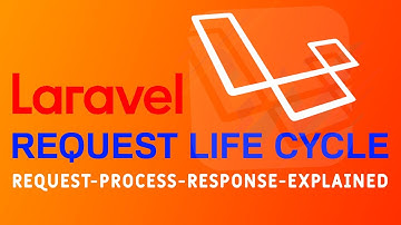 How laravel request lifecycle works  HTTP Request Processing