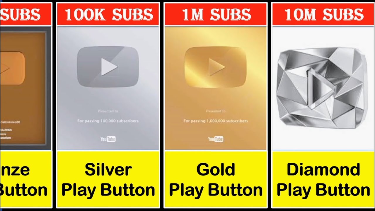 All Types of YouTube Play Buttons & Creator Awards (Silver, Gold ...