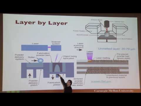 APS 3 d Charatcterizations of Additiviley Mfg Metals AD Tony Rollett 5 3 2017