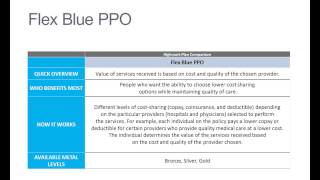 Highmark BlueCross Product Training