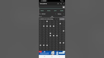 All Unicode Characters