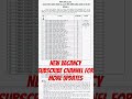 New Vacancy Teaching Associate 2026 #newvacancy #govtjobs #assistantteacher #examinfo #sarkariexam