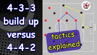 4-3-3 build up vs 4-4-2 defending formation!