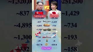 North Korea vs Japan 2026 | Who wins?