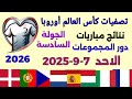 ترتيب مجموعات تصفيات كأس العالم اوروبا 2026 الجولة 6 بعد انتهاء مباريات اليوم الأحد 7 9 2025 