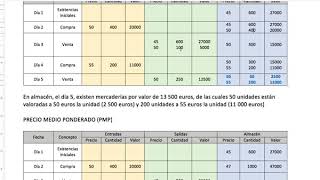 Ficha de almacén. FIFO. PMP. Septiembre EVAU. UCLM