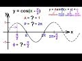 PreCalculus - Trigonometry (43 of 54) Find the Amplitude, Period, and Graph y=cos[x-(pi/2)]