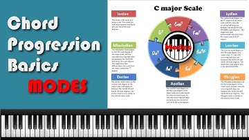 Modes and Modal Harmony