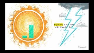 🌩 Why Is Lightning Hotter Than The Sun? 🤔 | The Missing Chapter 