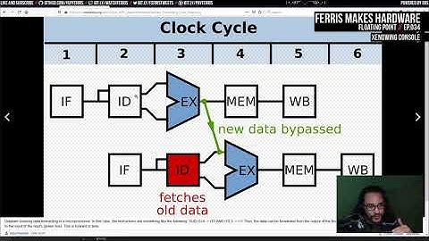 Ferris Makes Hardware Ep.034 - Floating Point
