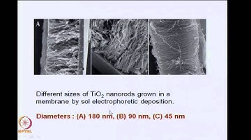 Mod-02 Lec-10 Template Methods - II