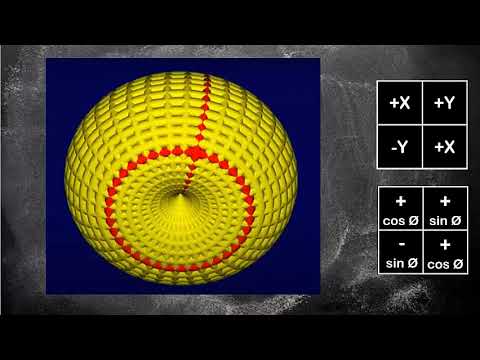 Demystifying Euler's Formula