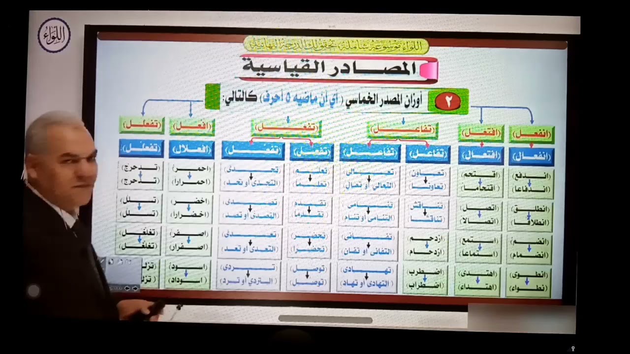 الوحدة الثانية نحو حصه2 تابع المصدر الخماسى والسداسى للاستاذ رضاالفاروق ثالثة ثانوى2021فيديوهات منصة