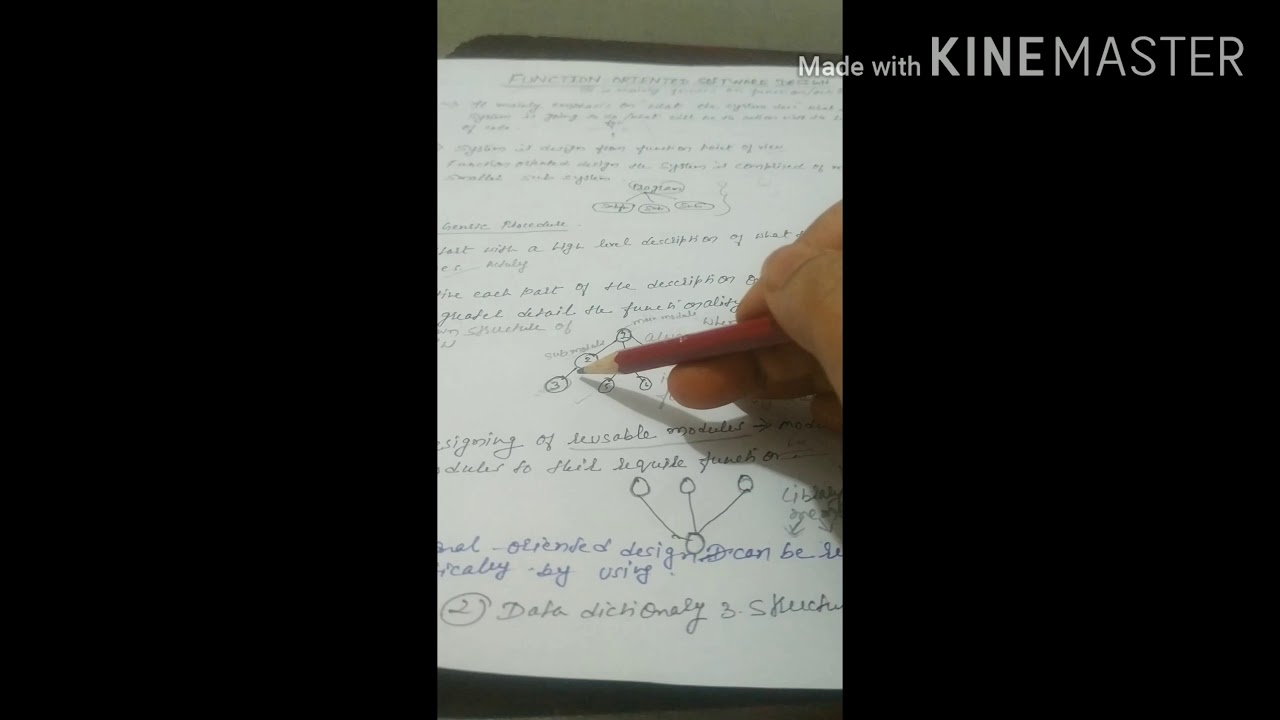 Function Oriented software Designed - YouTube
