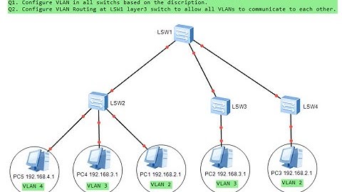 Lab08: VLAN, VLAN Routing, STP, and RSTP